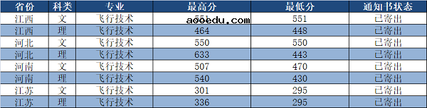 2018常州工学院在各省录取分数线【最新公布】