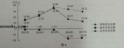 2018全国3卷高考文综试题及答案【Word真题试卷】