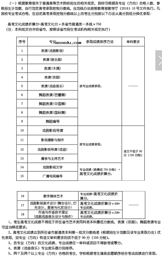 非艺术生能不能考上海戏剧学院