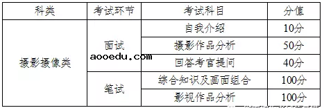 2018年湖南艺术类专业全省统考工作通知