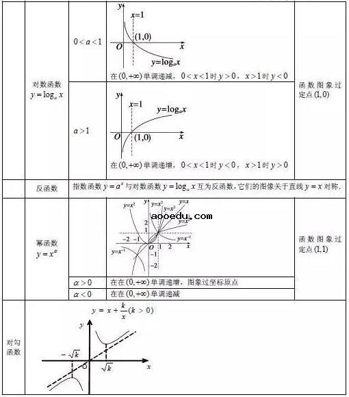 高中数学必考公式大全