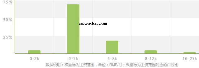 楼宇智能化工程技术专业就业方向及就业前景分析