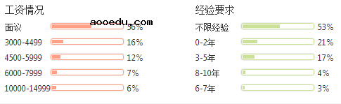 种子生产与经营专业就业方向及就业前景分析