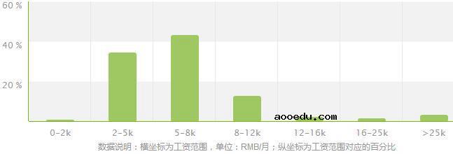 激光加工技术专业就业方向及就业前景分析