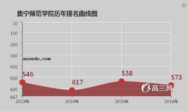 集宁师范学院怎么样 好不好