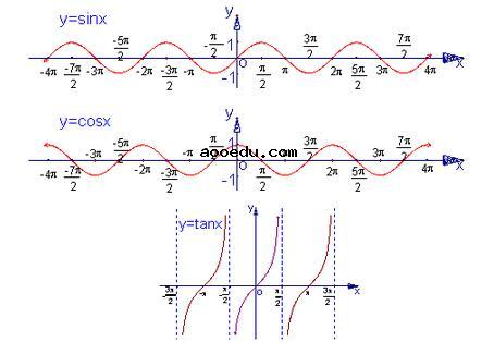 三角函数图像与性质知识点总结