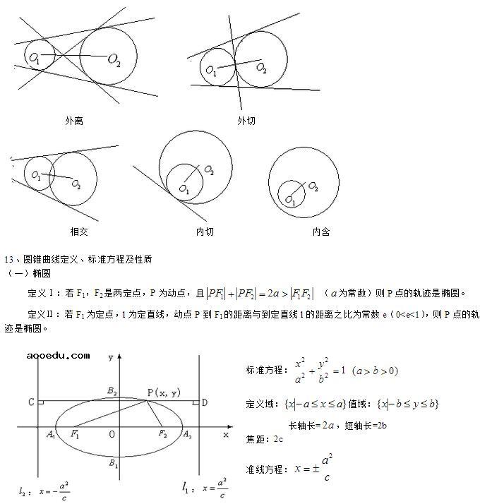 高中数学公式总结：解析几何