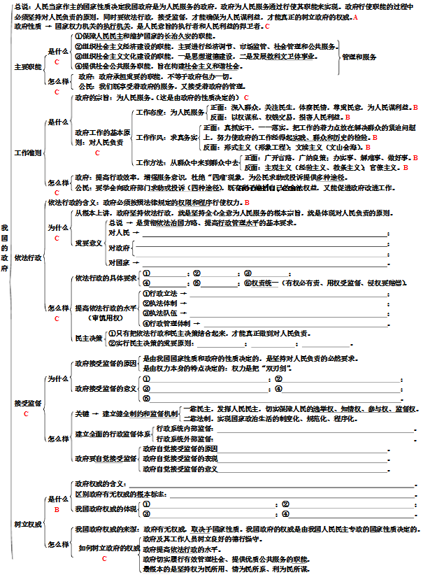 高中政治必修二知识结构框架图