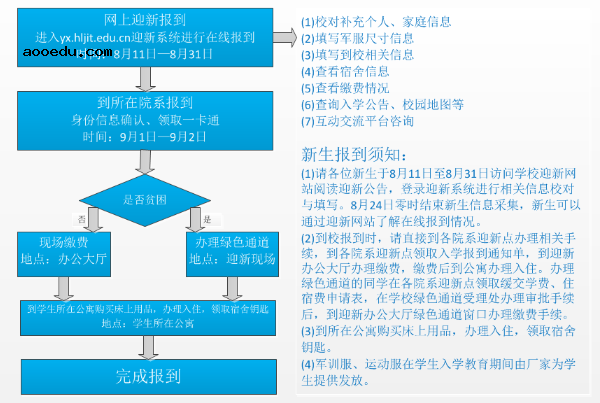 黑龙江工程学院迎新网入口 入学流程及注意事项