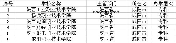 2018咸阳最好的大学有哪些 最新高校名单