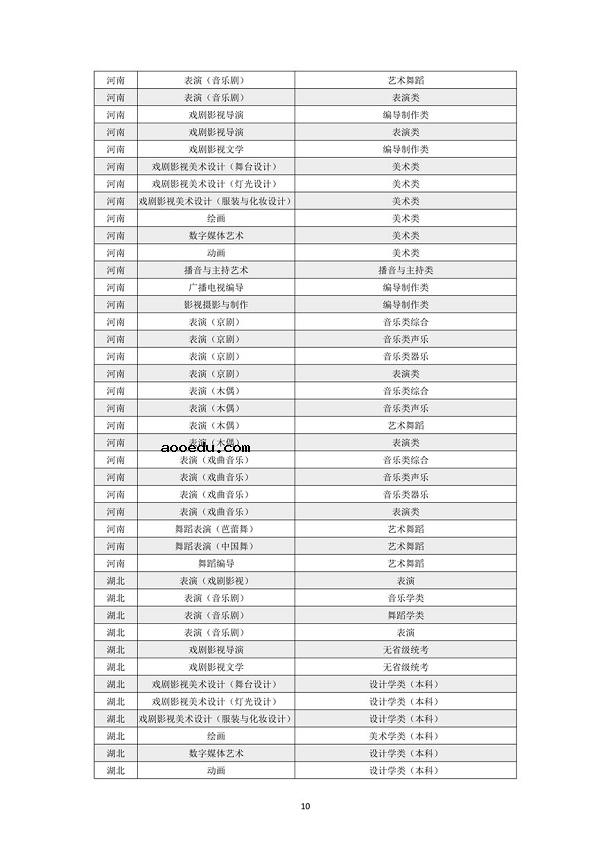 上海戏剧学院2021年本科招生专业考试公告