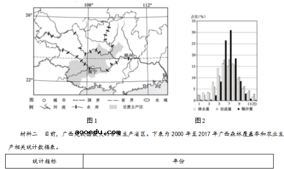 2020浙江高考地理试题【word真题试卷】