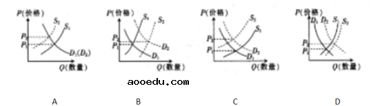 2019高考政治冲刺押题卷（含答案）