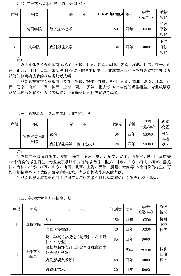 浙江传媒学院的学费