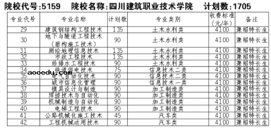 2021四川建筑职业技术学院单招专业及招生计划