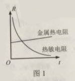 2019年高考理综压轴模拟试题（含答案）