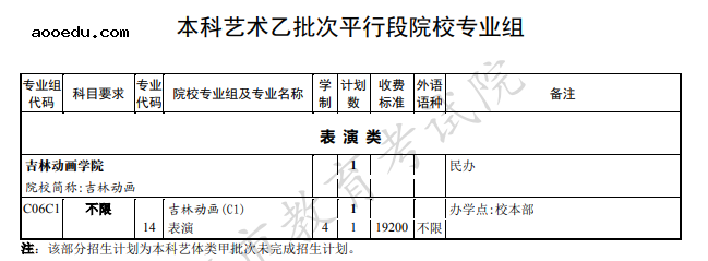 2020上海本科艺术体育类院校招生计划