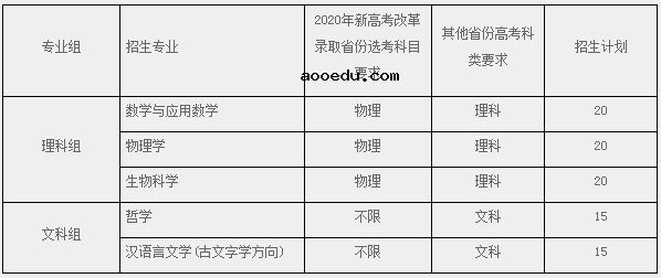 2020华东师范大学强基计划招生简章