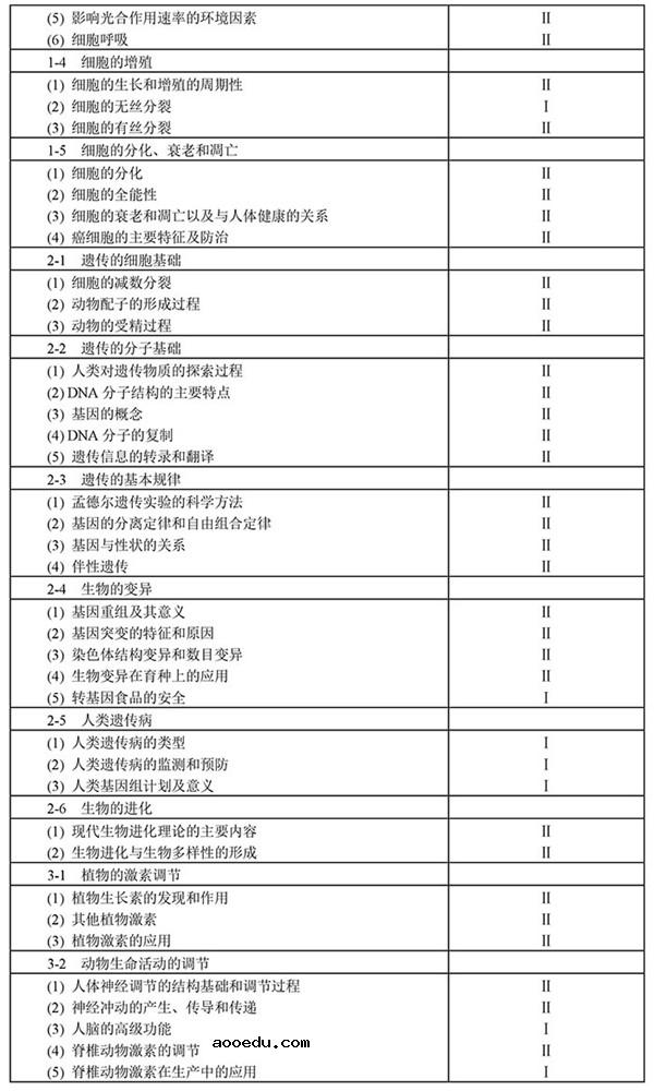 2019年全国新课标高考生物考试大纲(完整)