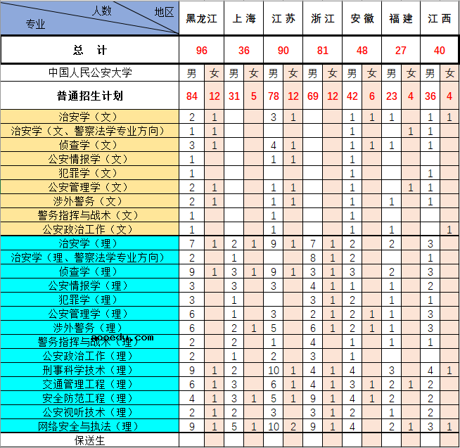 2020中国人民公安大学招生计划及人数