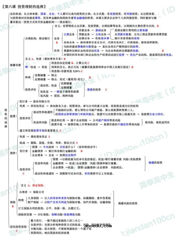 高中政治必修一知识框架图 必修1各单元精细思维导图