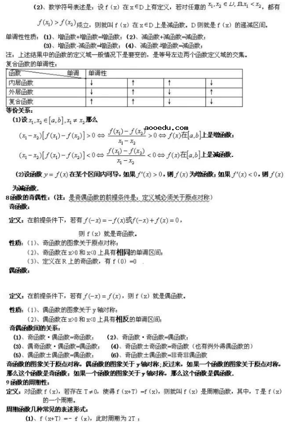 高中数学知识点全总结 必背的88个公式