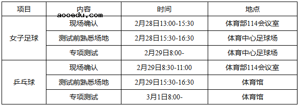 2020江南大学高水平运动队招生简章