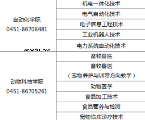 黑龙江农业工程职业学院2020年单招专业