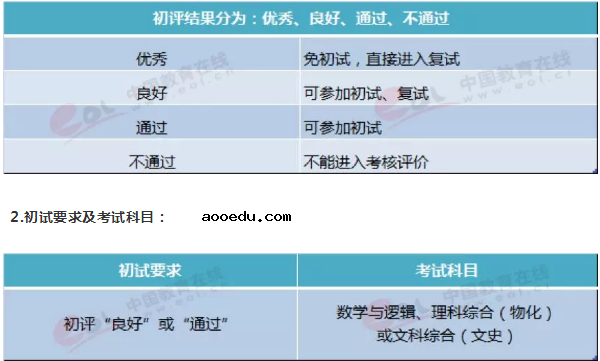 2019北大博雅清华领军自招区别 哪个好