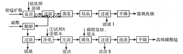 2020年山东新高考全国1卷化学试题及答案