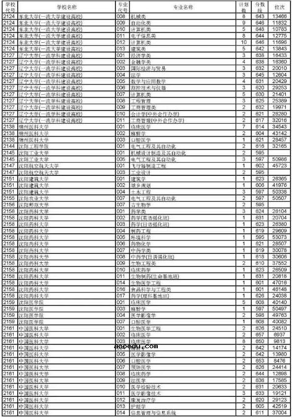 2019浙江高考普通类一段平行投档分数线