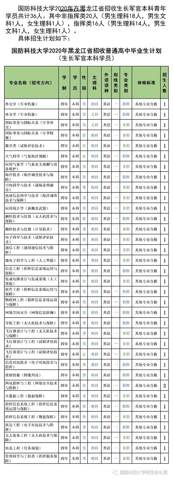 2020国防科技大学招生计划 招生人数是多少