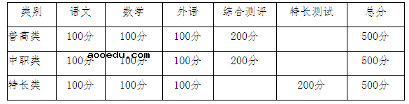 2021年德阳农业科技职业学院高职单招招生简章