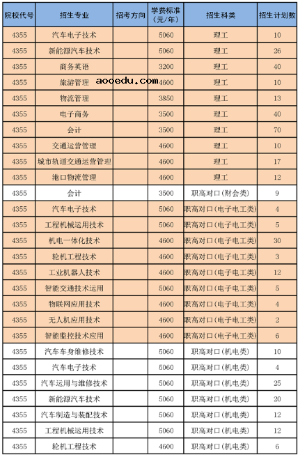 2020年湖南交通职业技术学院招生专业及学费