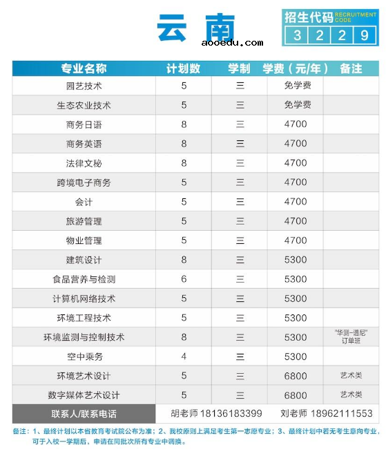 2020年苏州农业职业技术学院招生专业及学费