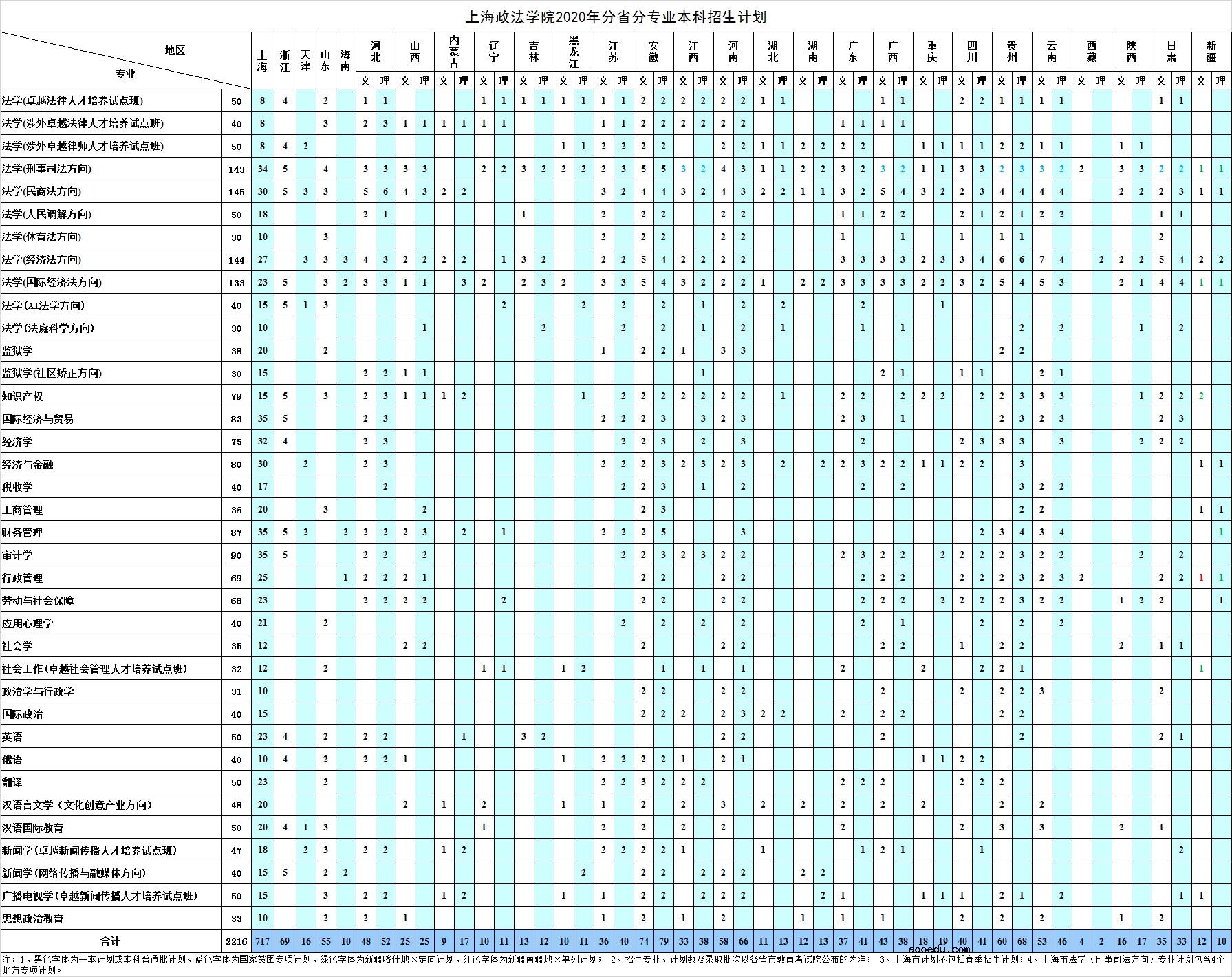 2020上海政法学院招生计划及人数