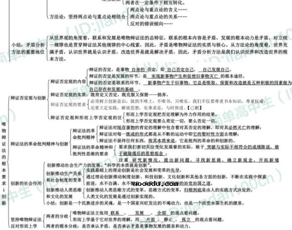 政治必修四知识框架图 高中政治必修4知识点总结