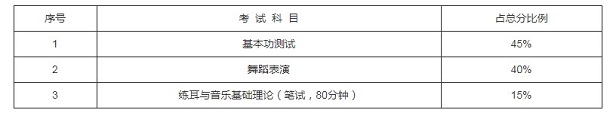 2020年湖南高生艺术类专业考试时间及科目