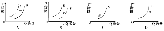 2020年陕西高考政治模拟试题（含答案）