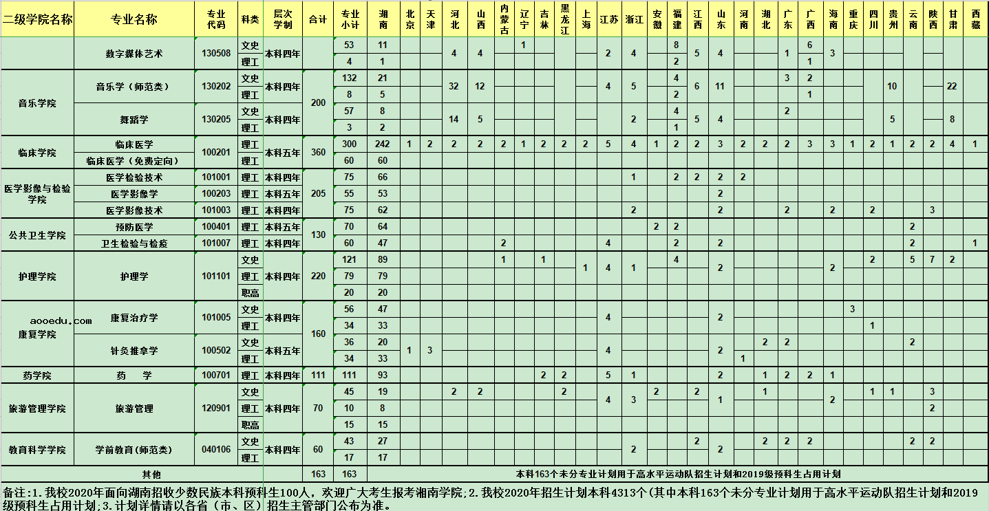 2020湘南学院招生计划 招生人数是多少