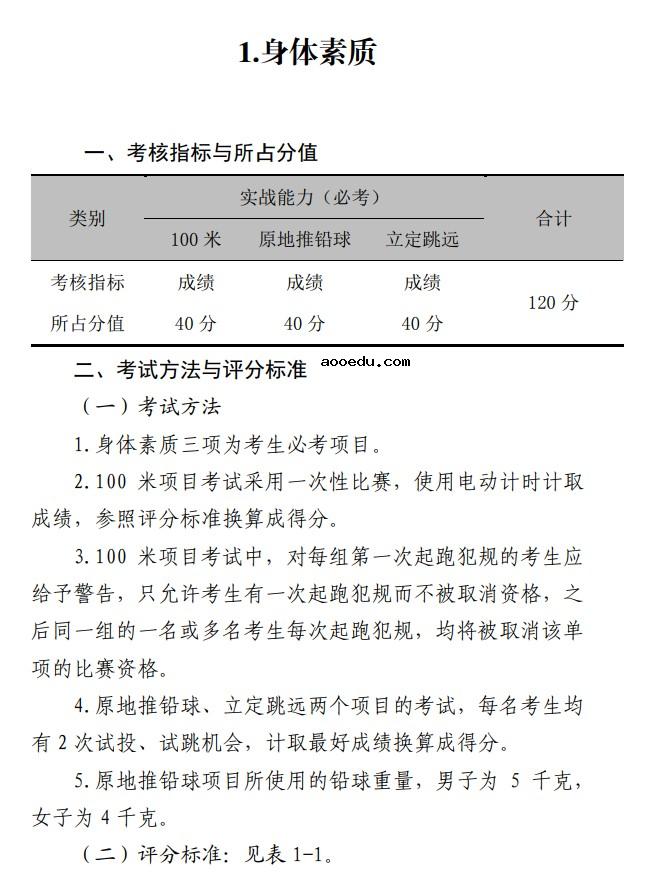 2021年河南高考体育专业考试内容及评分标准