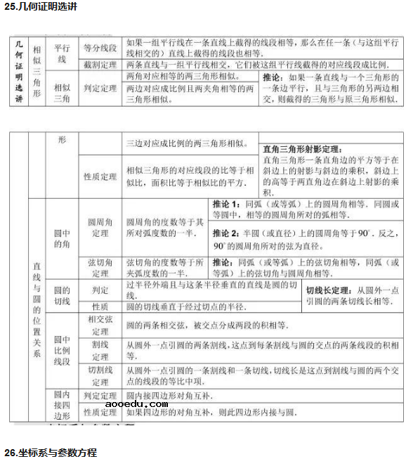 高中数学公式汇总