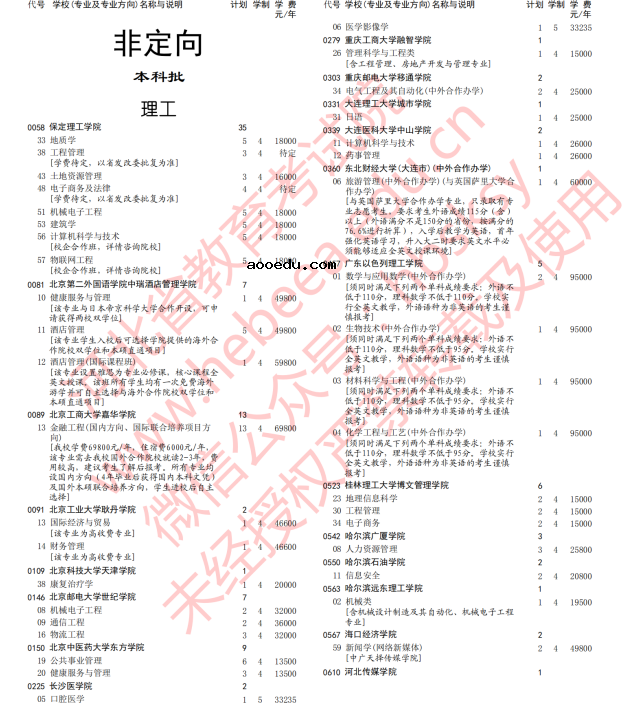 2020年河北高考本科批三志愿征集志愿填报时间