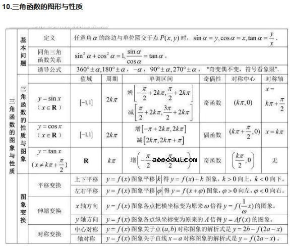 高中数学基本知识点大全