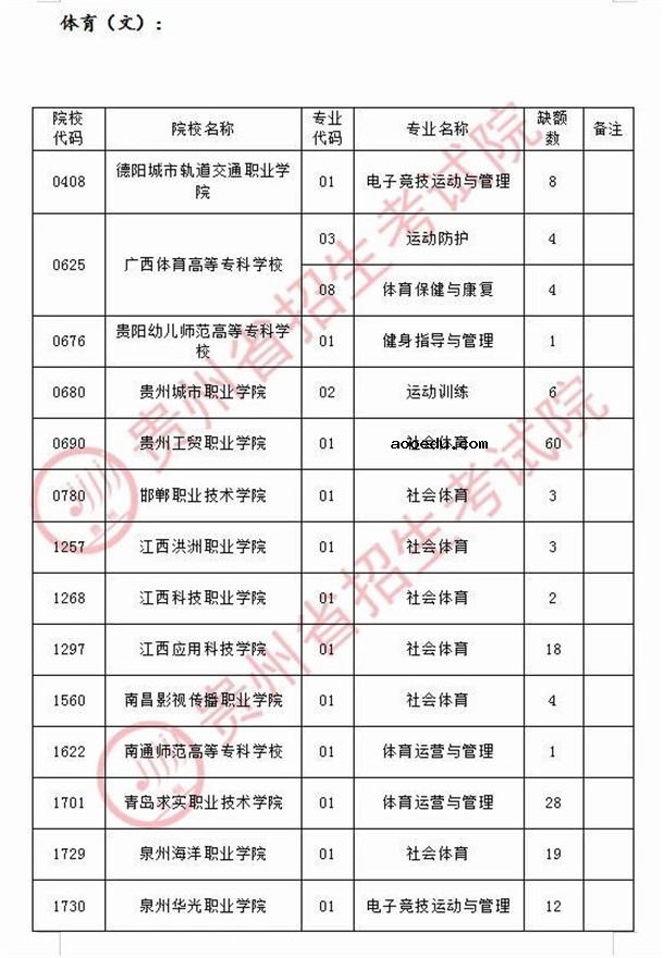 2020贵州高考体育类专科院校征集志愿时间