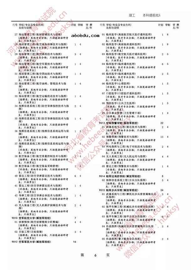 2019各军校在河北省招生人数是多少