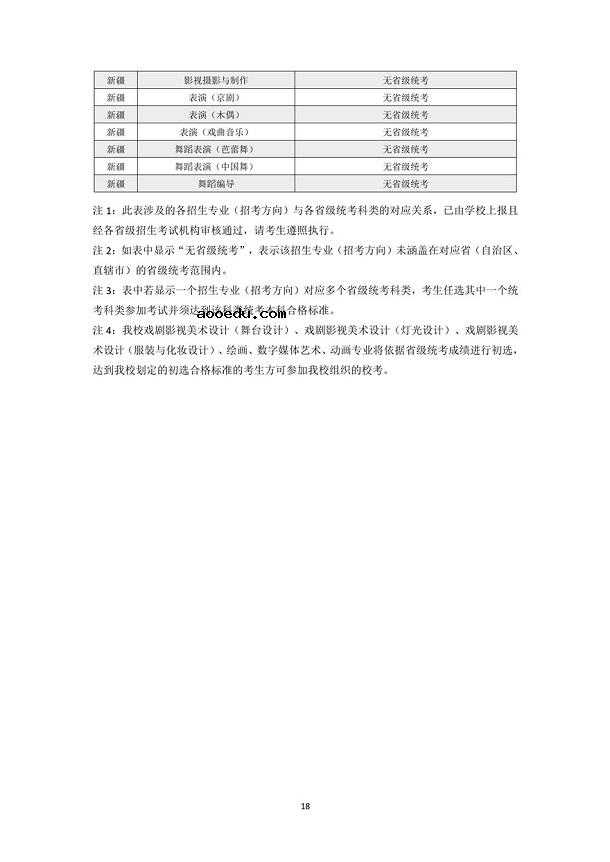 上海戏剧学院2021年本科招生专业考试公告