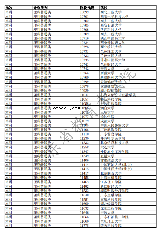 2020广东高考已完成科类录取的部分院校名单