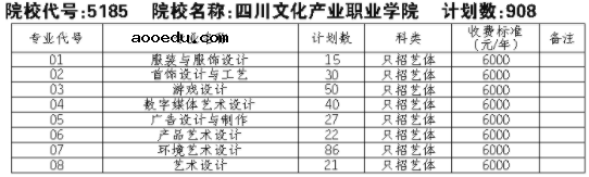 2021四川文化产业职业学院单招专业及招生计划