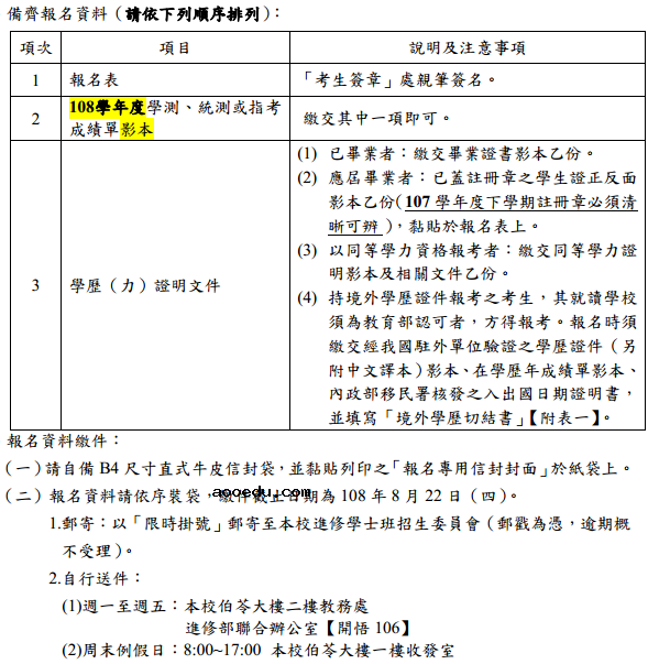 高考多少分进明道大学有什么要求